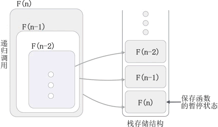 递归---一些总结